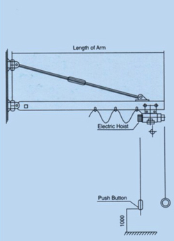 Wall-Mounted Slewing Jibs